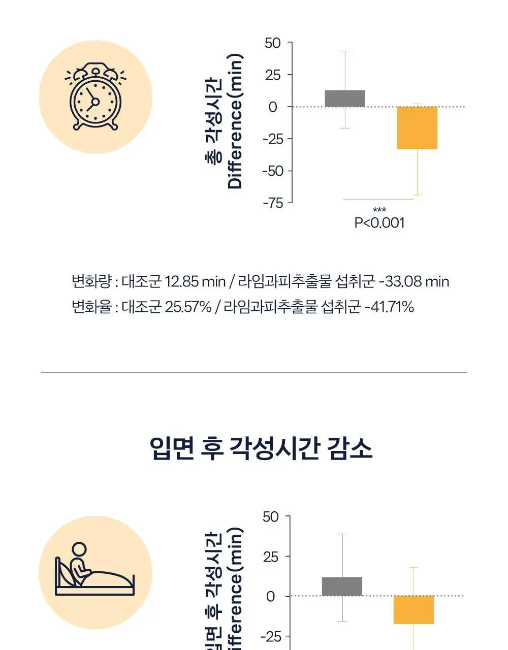 [올영단독/수면 효율증가]대원제약 대원헬스 꿀잠샷 20gX12포 (12일분) 상세페이지 10